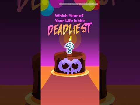 The Deadliest Year of Your Life